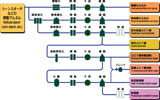 原料図